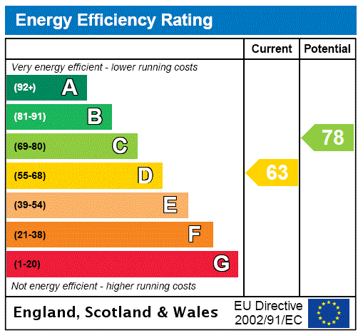Epc chart