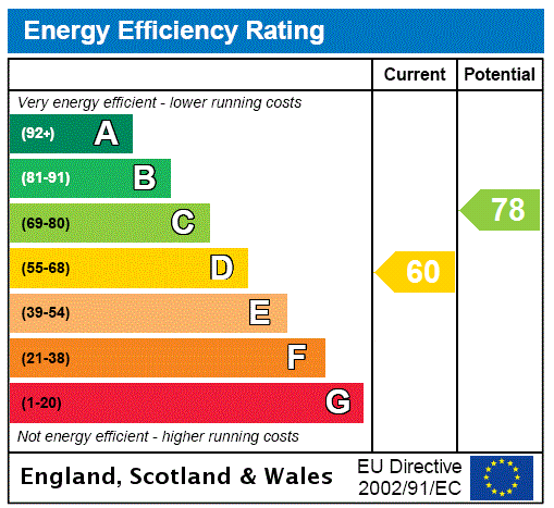 Epc chart