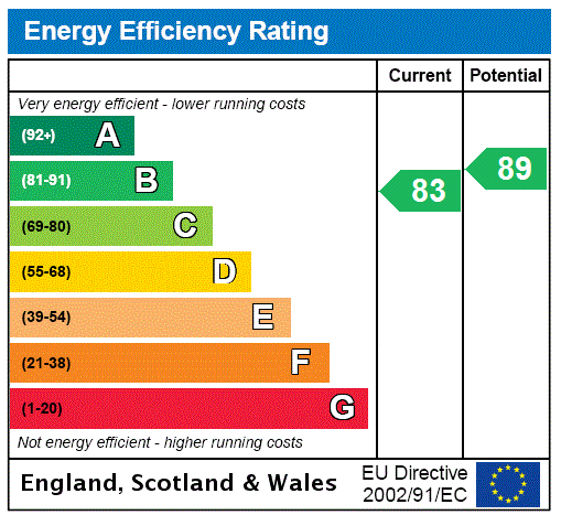 Epc chart