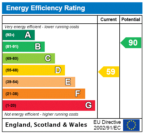 Epc chart
