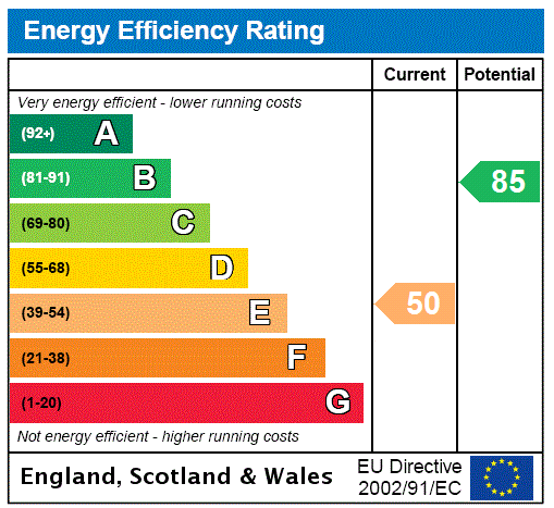 Epc chart