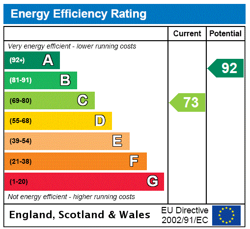 Epc chart