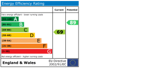 Epc chart