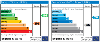 EPC chart