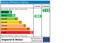 EPC chart