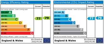 EPC chart