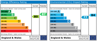 EPC chart