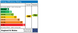 EPC chart