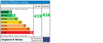 EPC chart