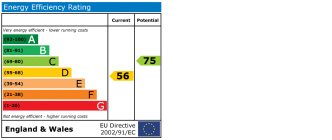 EPC chart