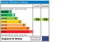 EPC chart