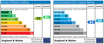 EPC chart