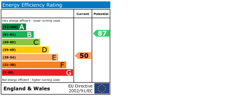 EPC chart