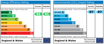 EPC chart
