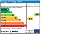 Epc chart