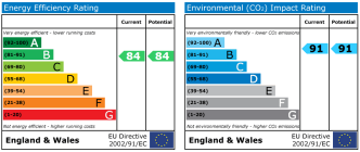 EPC chart