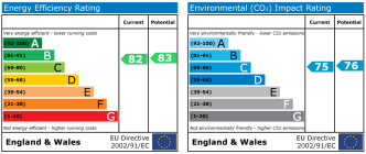 EPC chart