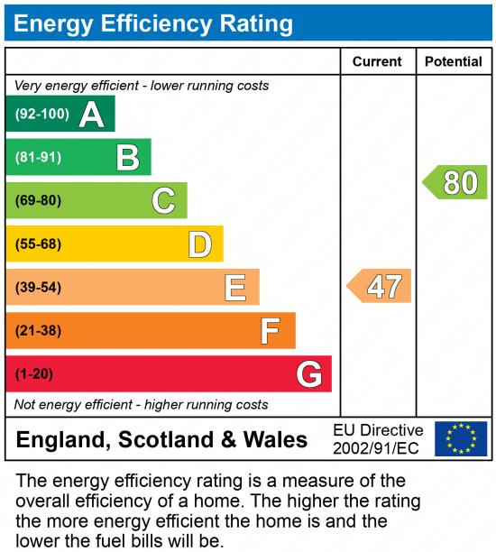 EPC chart
