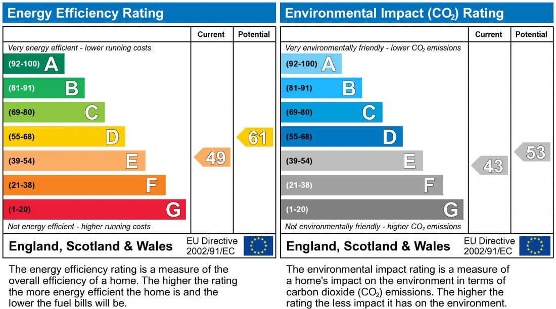 EPC chart