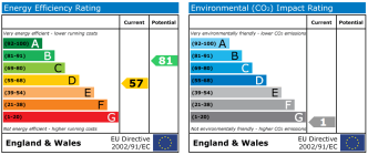 EPC chart