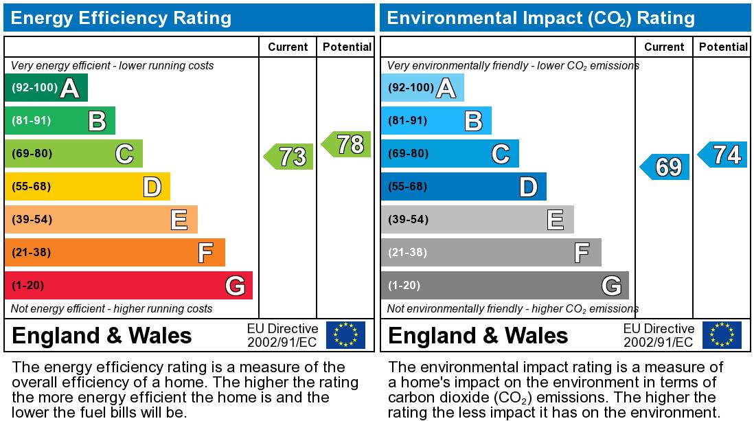 EPC chart