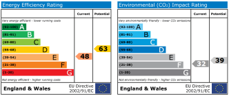 EPC chart