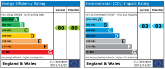 EPC chart