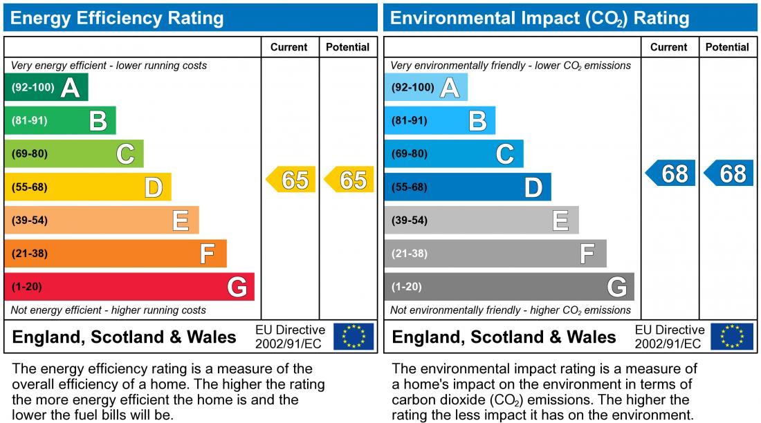 EPC chart