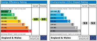 EPC chart