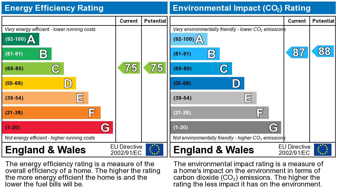EPC chart