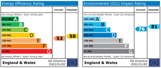 EPC chart