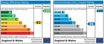 EPC chart