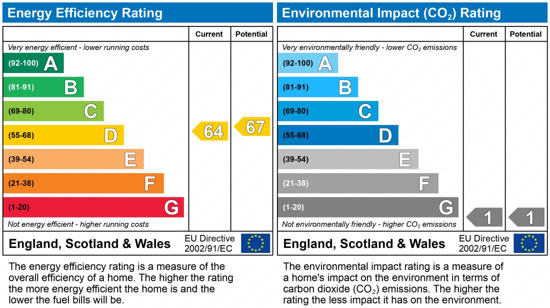 EPC chart
