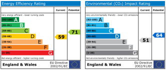 EPC chart