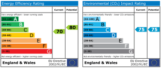 EPC chart