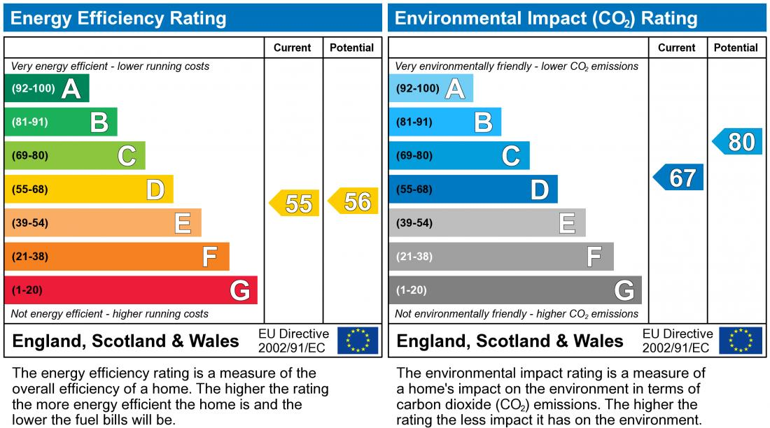 EPC chart