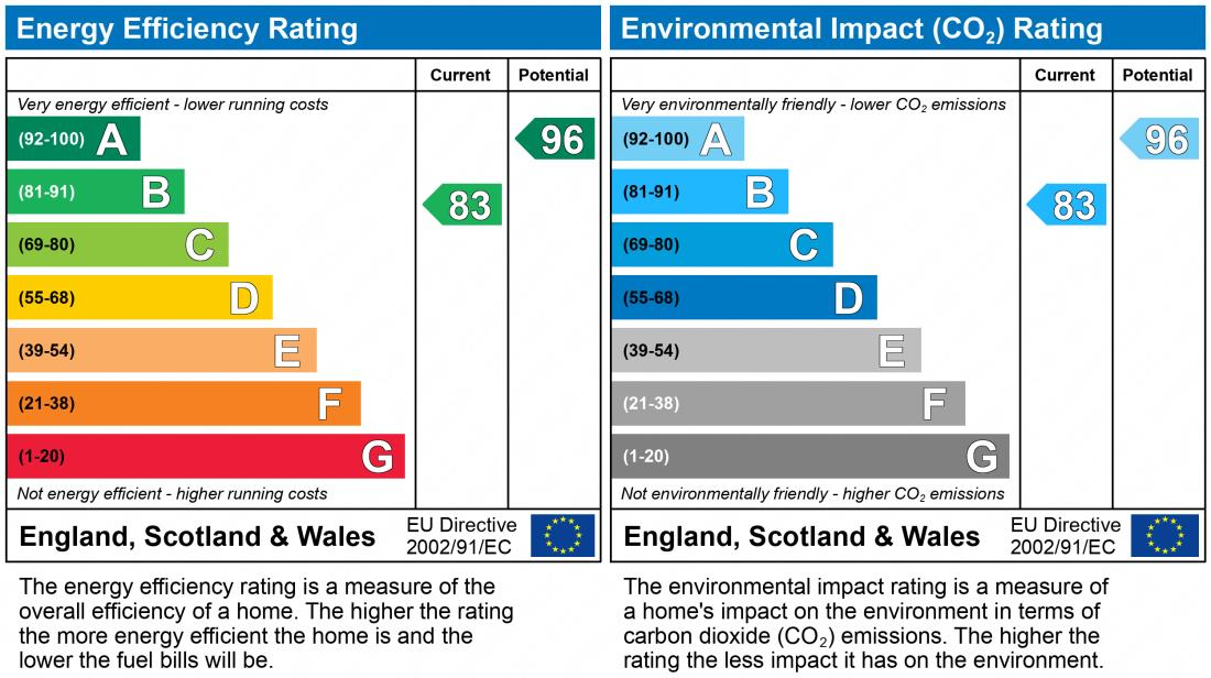 EPC chart