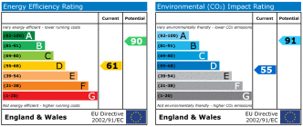 EPC chart