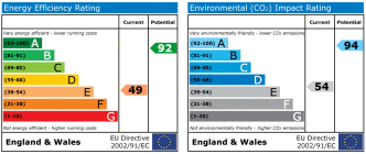 Epc chart