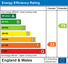 EPC chart