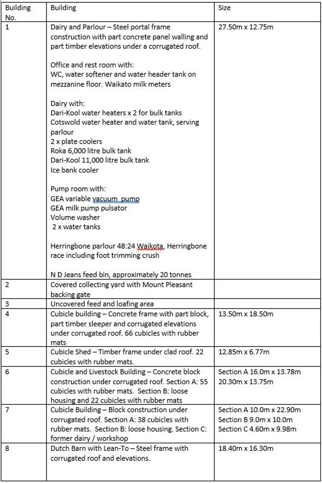Property plan 4