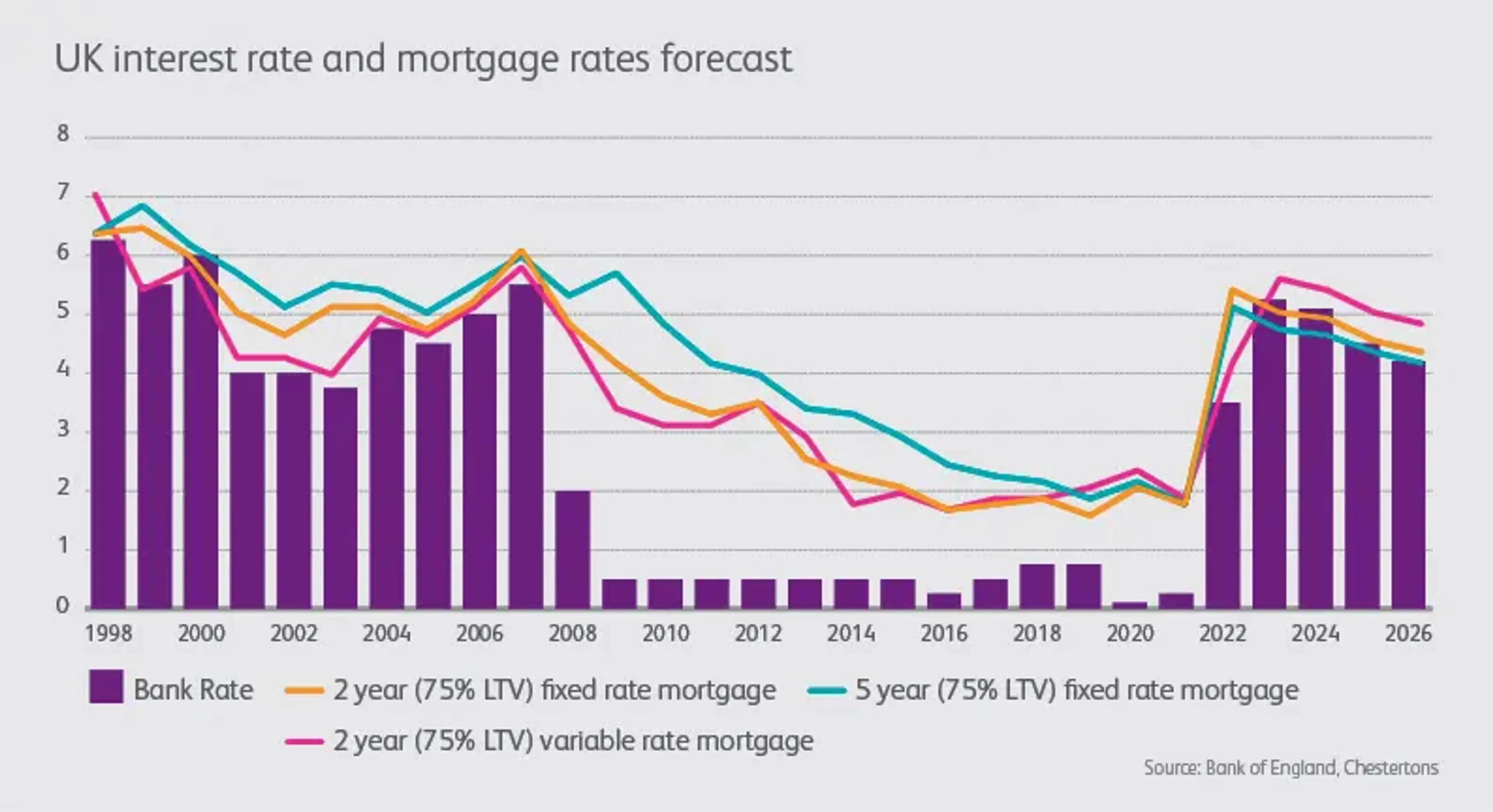 https://mr2.homeflow-assets.co.uk/files/media/image/0000/0000/215235a843da07d646c81c2e1f49e861/Will_Interest_Rates_Fall_This_Year_-l-1200x0.jpg