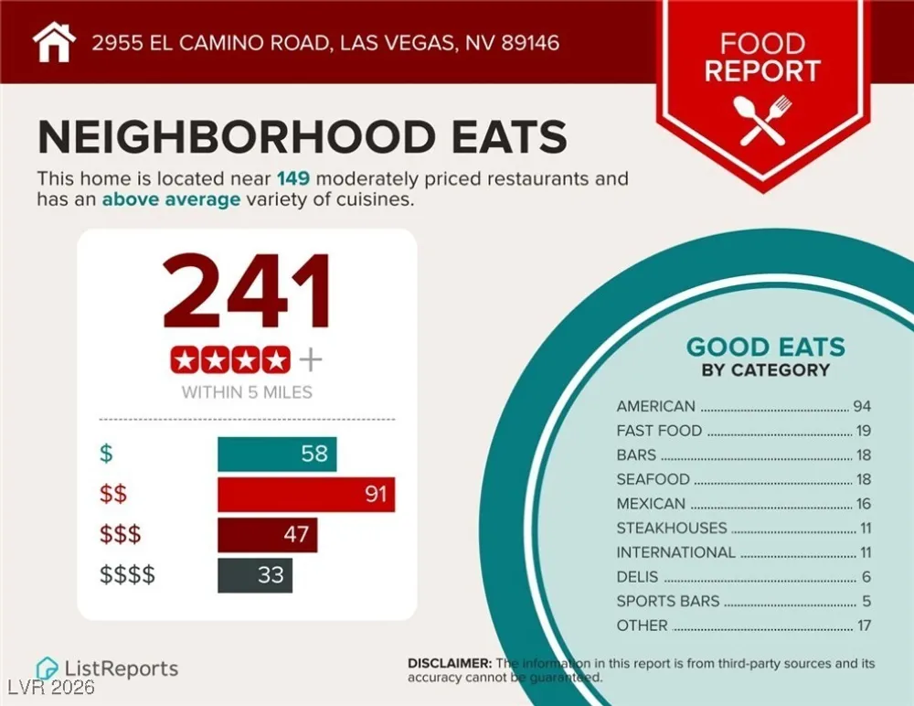 2955 El Camino Rd, Las Vegas, NV 89146