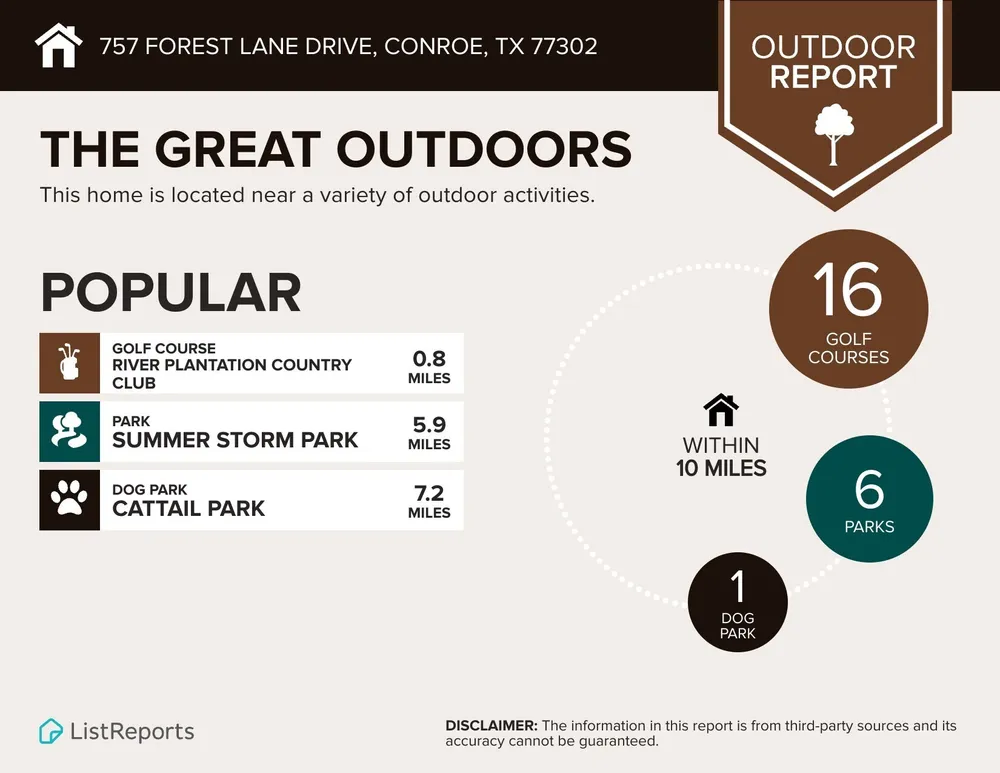757 Forest Lane Dr, Conroe, TX 77302