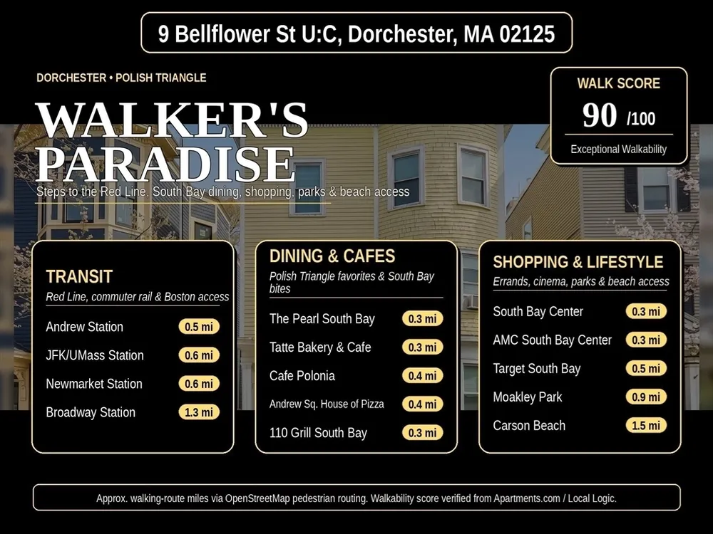 9 Bellflower St, Boston, MA 02125