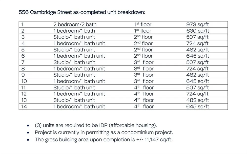 556 Cambridge St, Boston, MA 02134