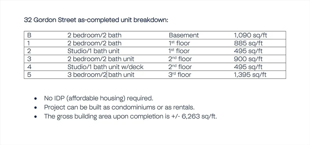 556 Cambridge St, Boston, MA 02134