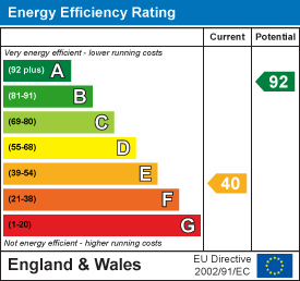 EPC chart