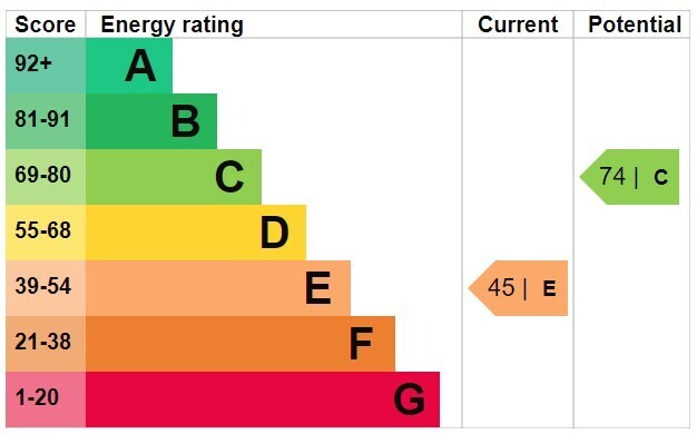 EPC chart