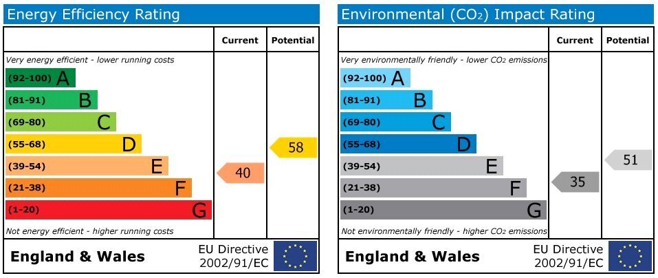 EPC chart